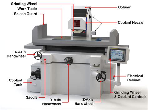 cnc grinding machine diagram|cnc internal grinding machine.